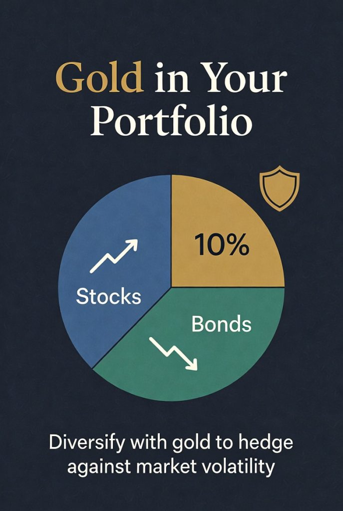 gold diversification benefits
