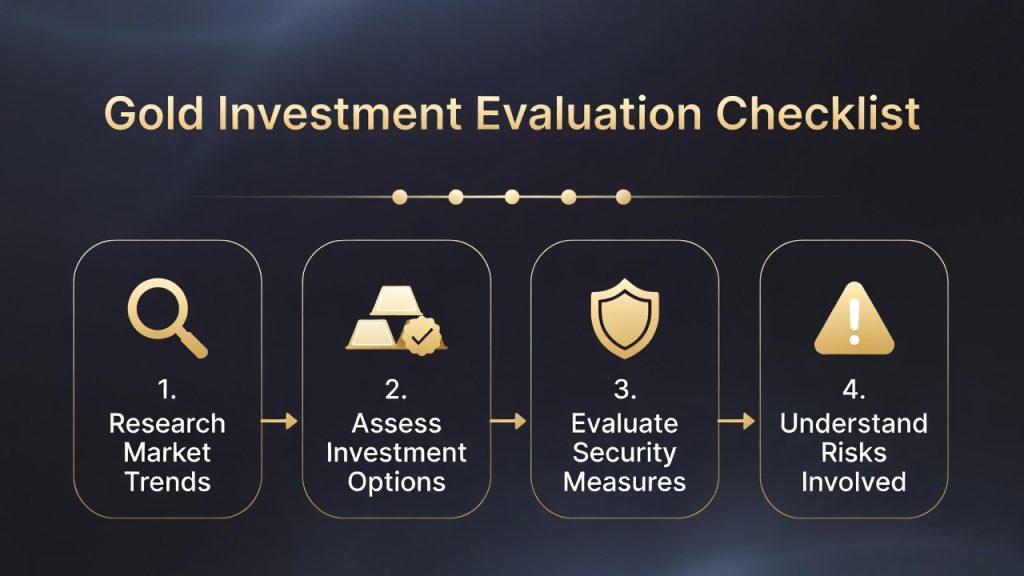 how to evaluate gold investments